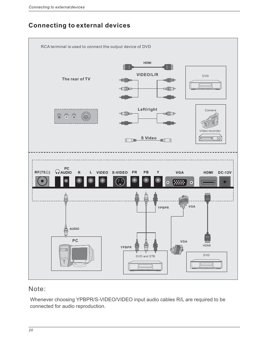 Connecting to external devices | Curtis LCDVD191 User Manual | Page 22 / 23