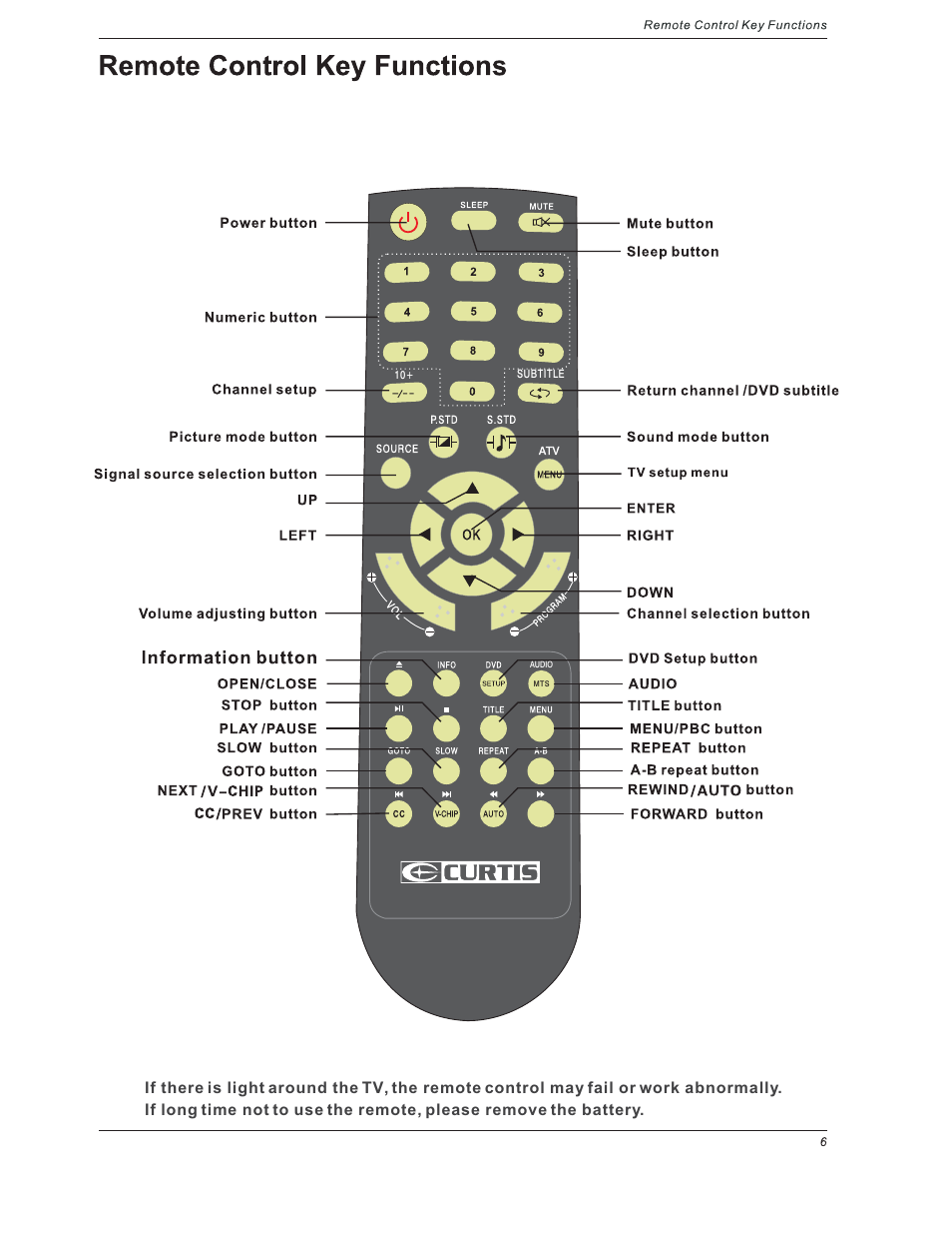 Curtis LCDVD191 User Manual | Page 8 / 23