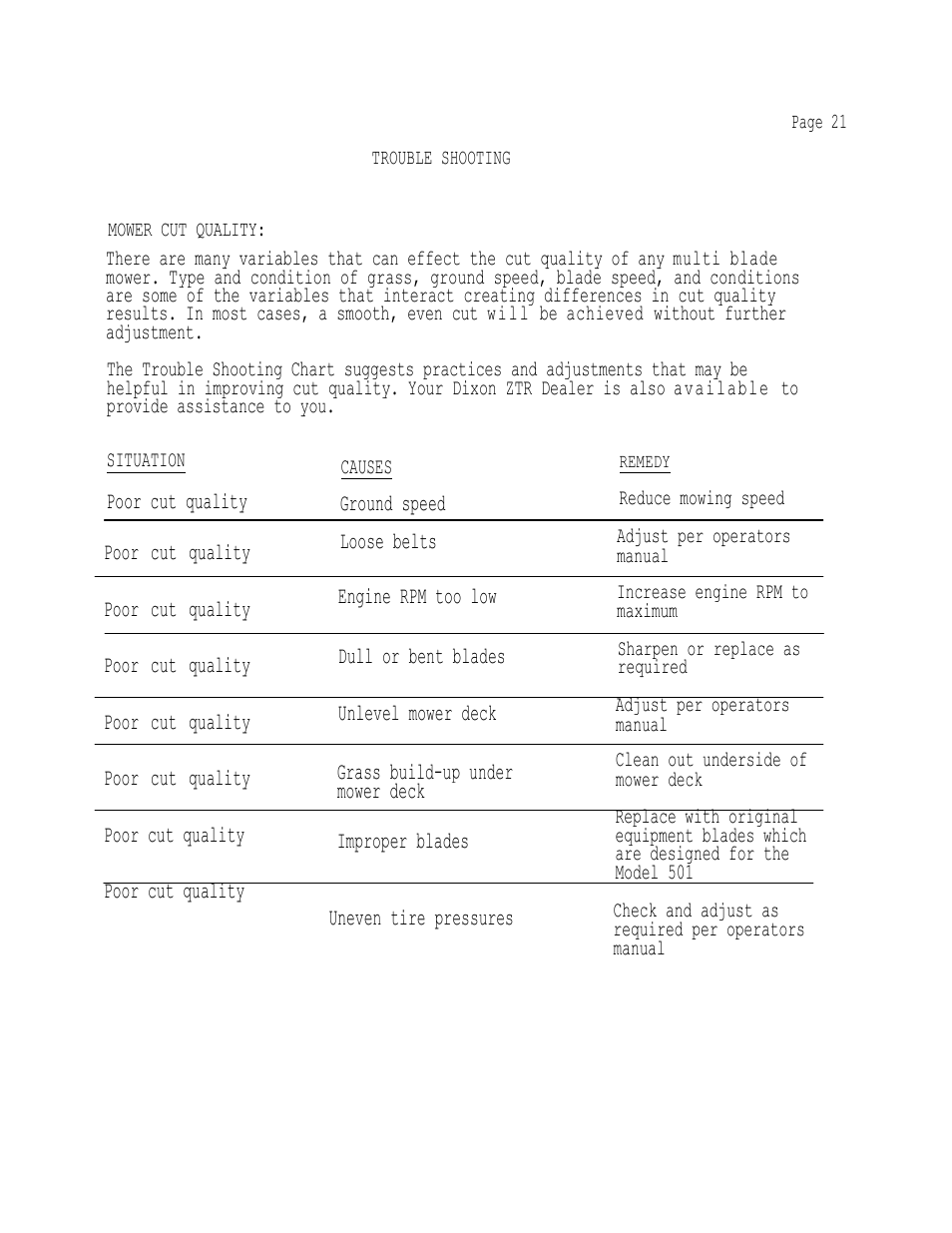 Dixon 503 User Manual | Page 22 / 33