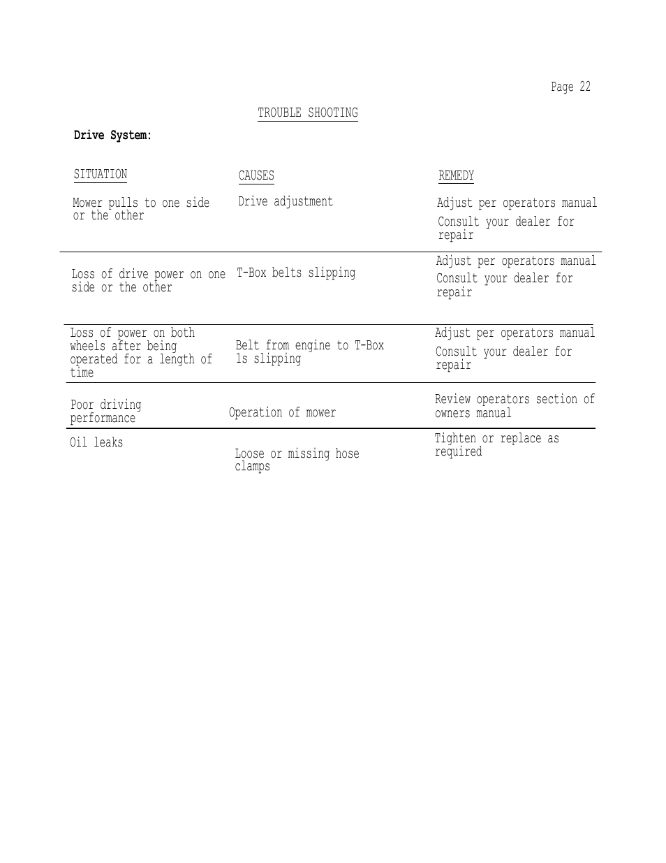 Dixon 503 User Manual | Page 23 / 33