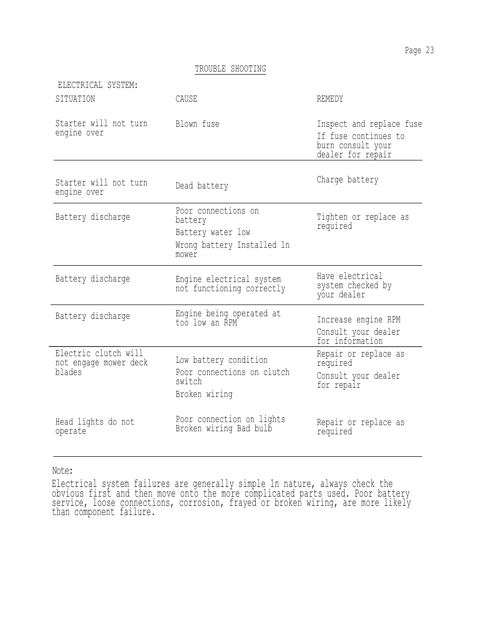 Dixon 503 User Manual | Page 24 / 33