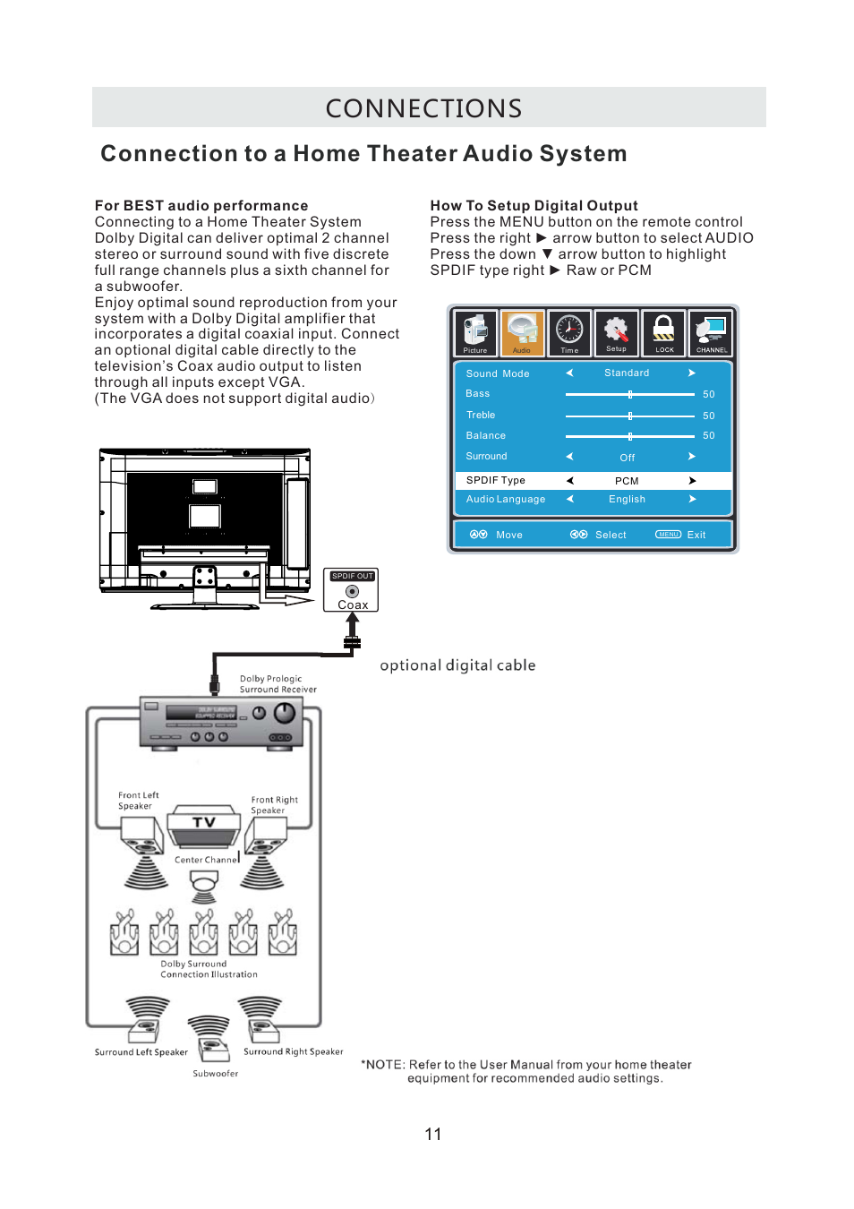 Connections, Connection to a home theater audio system | Curtis LCDVD2440A User Manual | Page 14 / 45