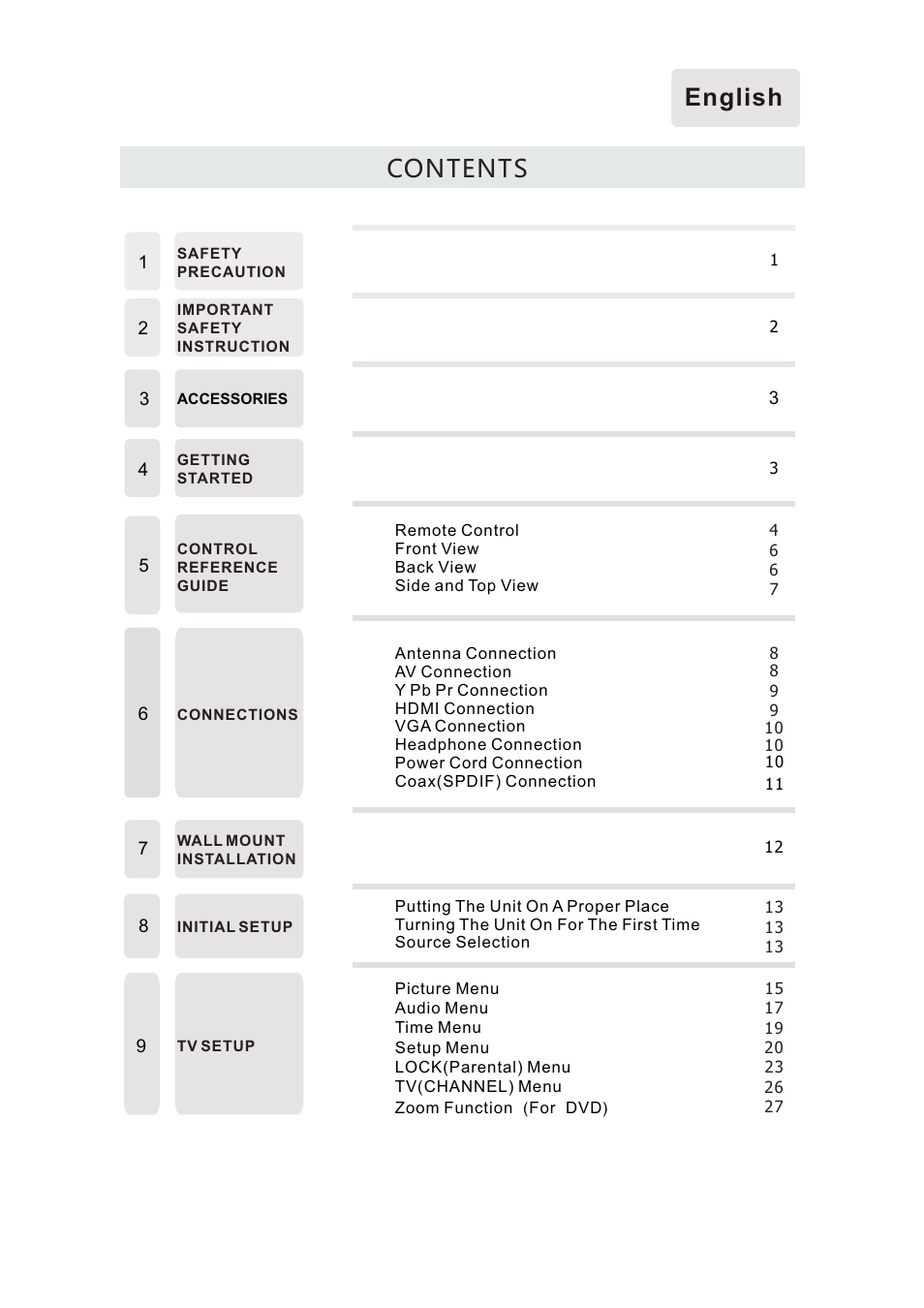 Curtis LCDVD2440A User Manual | Page 2 / 45