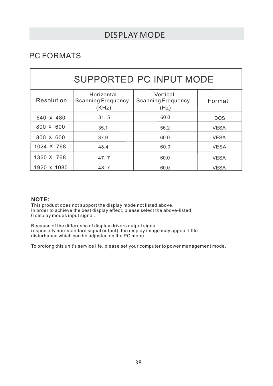 Display mode pc formats | Curtis LCDVD2440A User Manual | Page 41 / 45