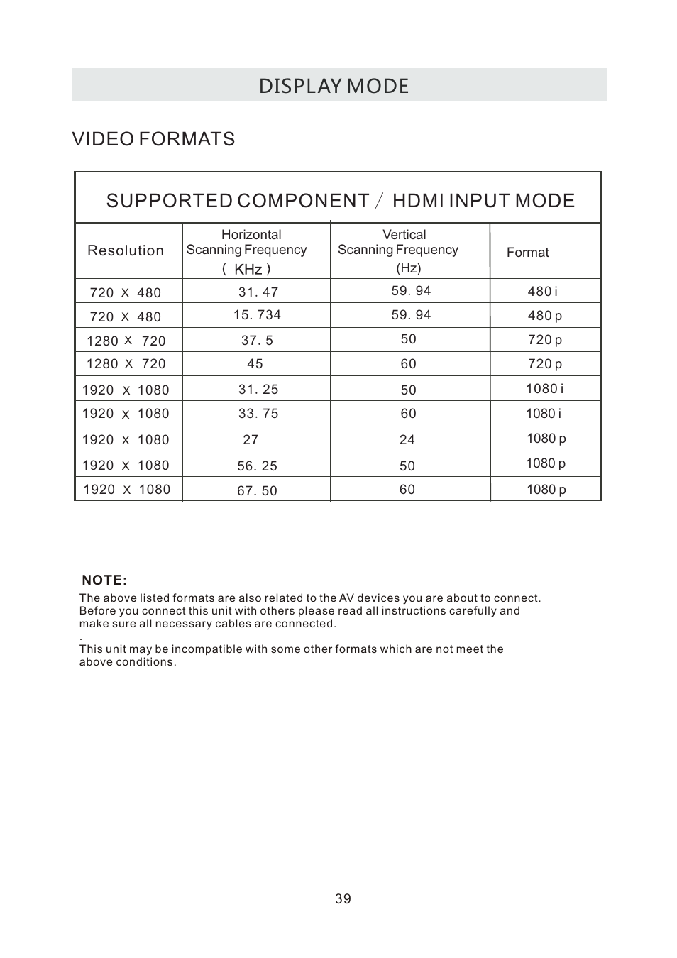 Curtis LCDVD2440A User Manual | Page 42 / 45