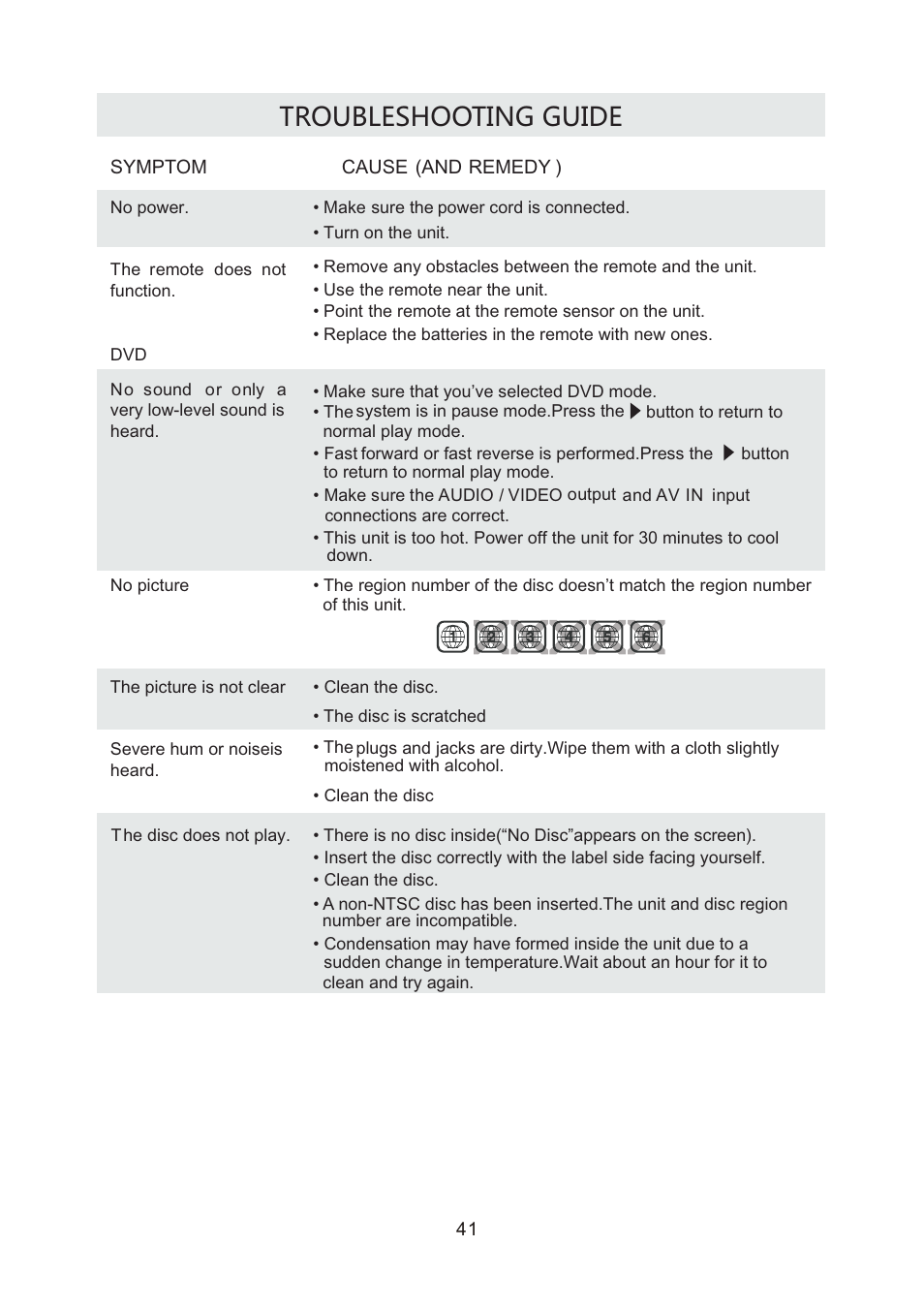 Troubleshooting guide | Curtis LCDVD2440A User Manual | Page 44 / 45