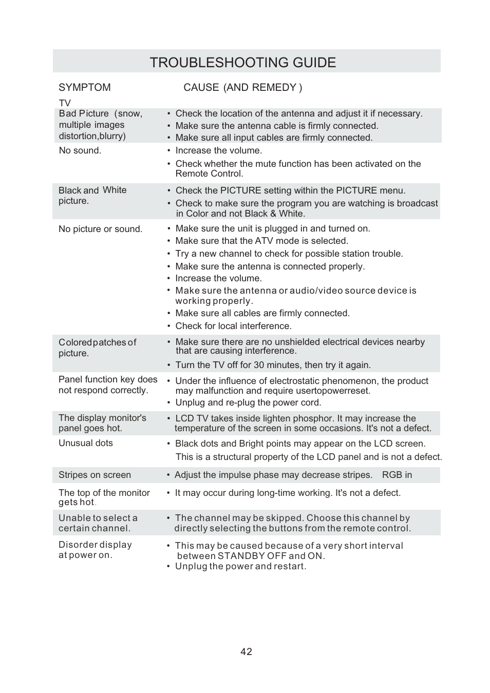 Troubleshooting guide | Curtis LCDVD2440A User Manual | Page 45 / 45
