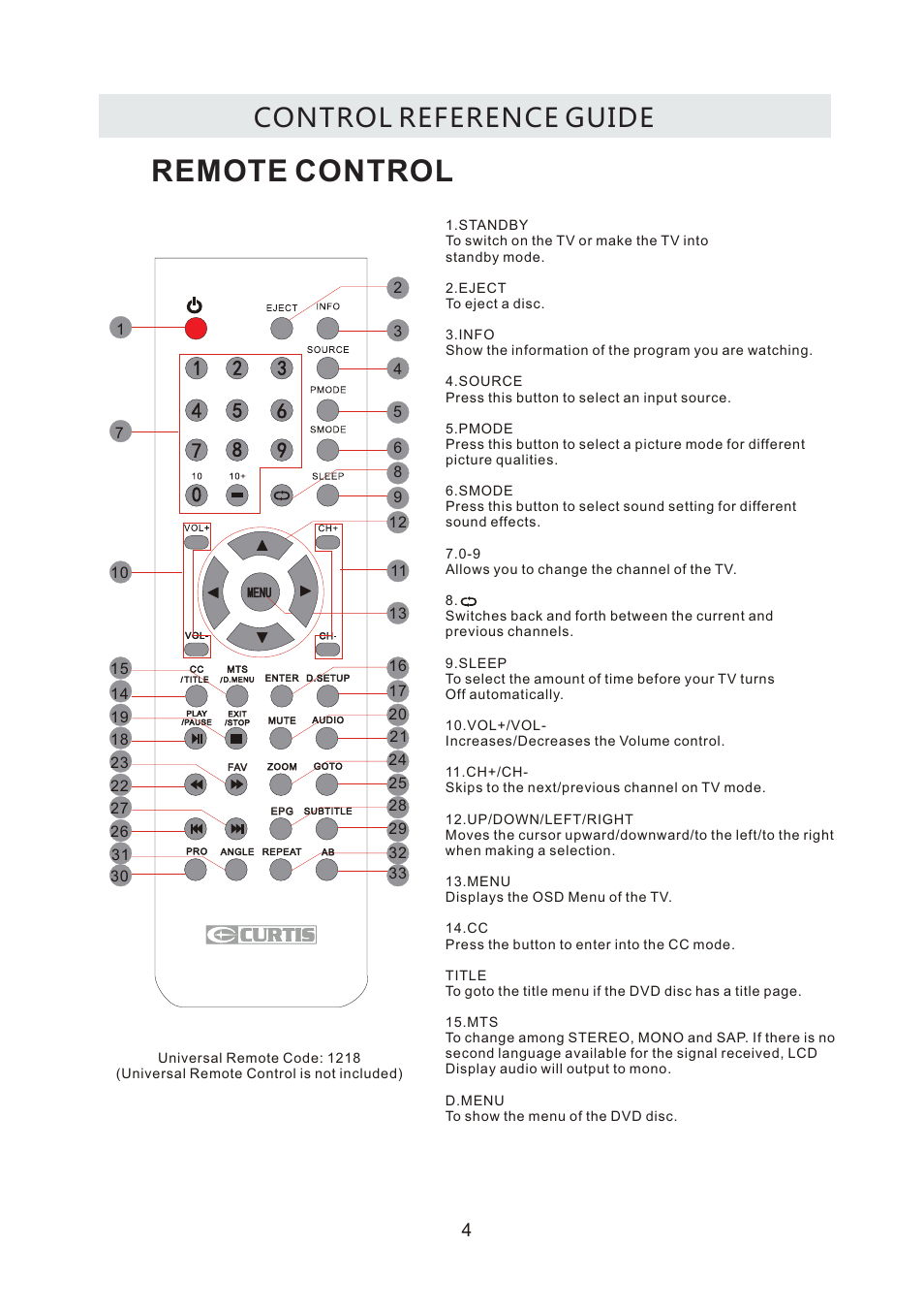 Remote control, Control reference guide | Curtis LCDVD2440A User Manual | Page 7 / 45