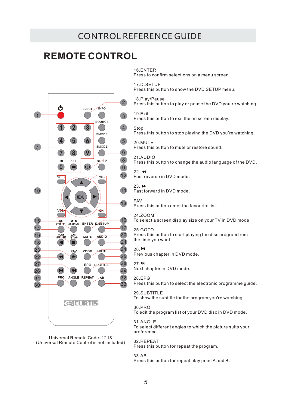 Remote control, Control reference guide | Curtis LCDVD2440A User Manual | Page 8 / 45