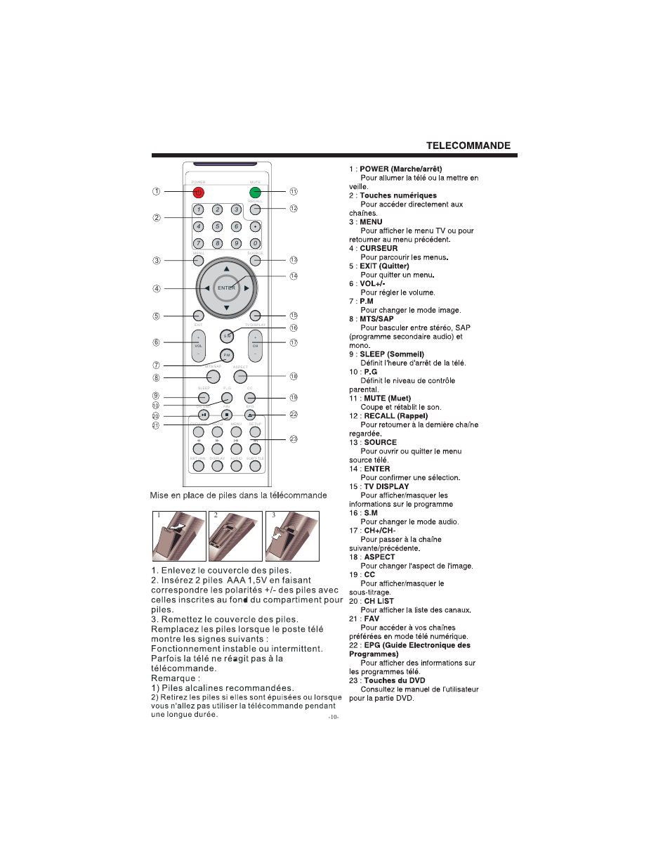 Curtis LCDVD3202A User Manual | Page 11 / 26