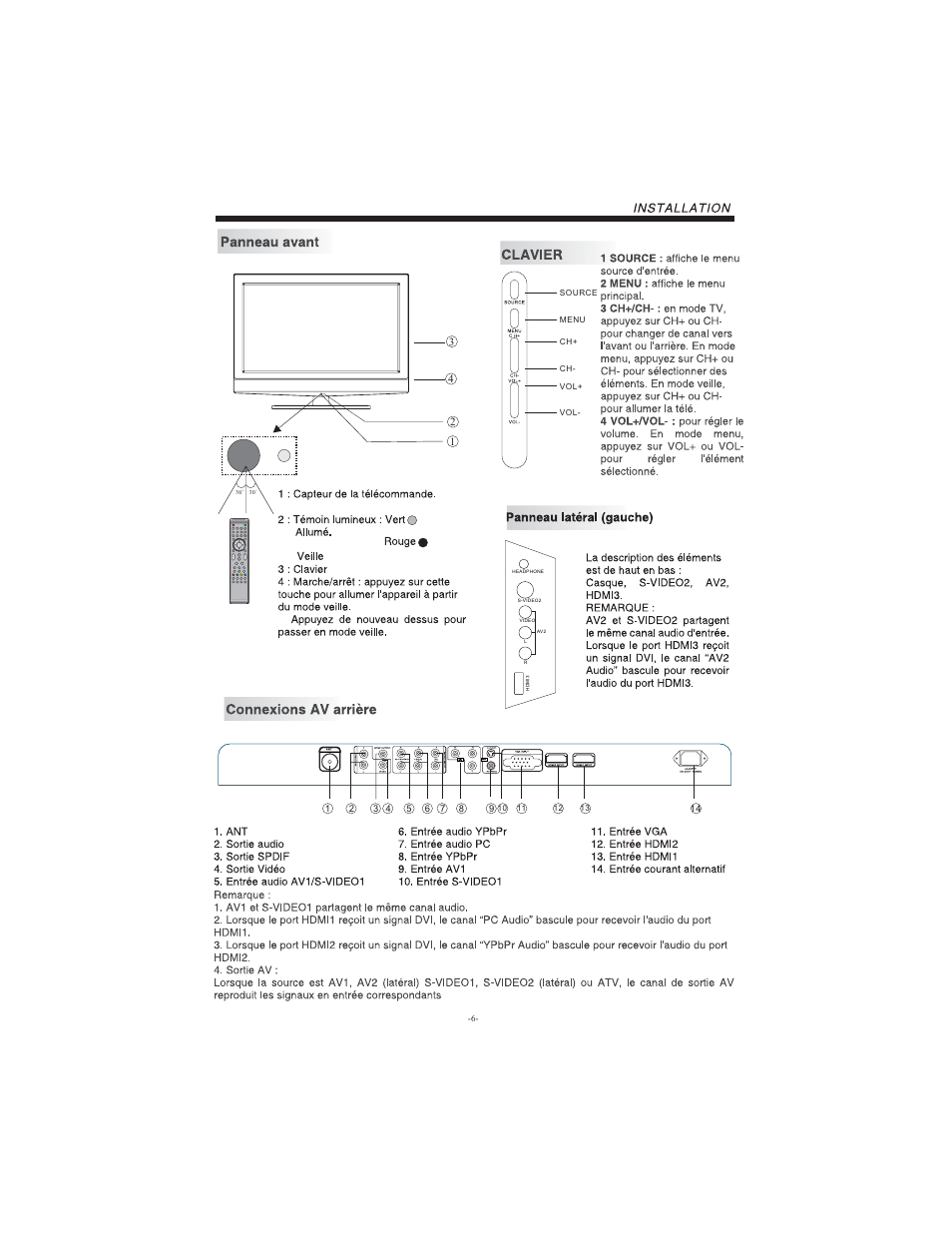 Curtis LCDVD3202A User Manual | Page 7 / 26