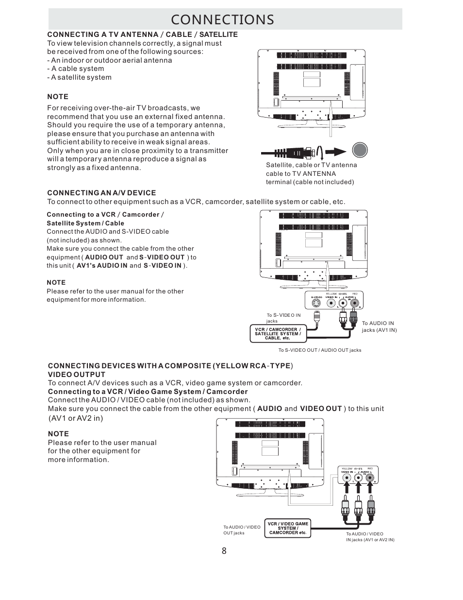 Connections | Curtis LCDVD322A User Manual | Page 11 / 45