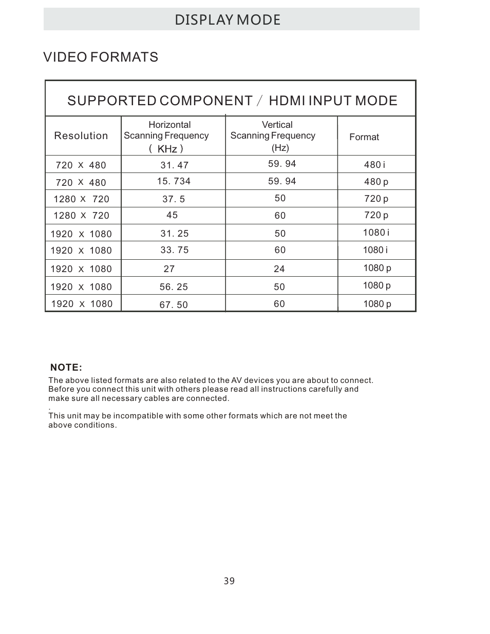 Curtis LCDVD322A User Manual | Page 42 / 45