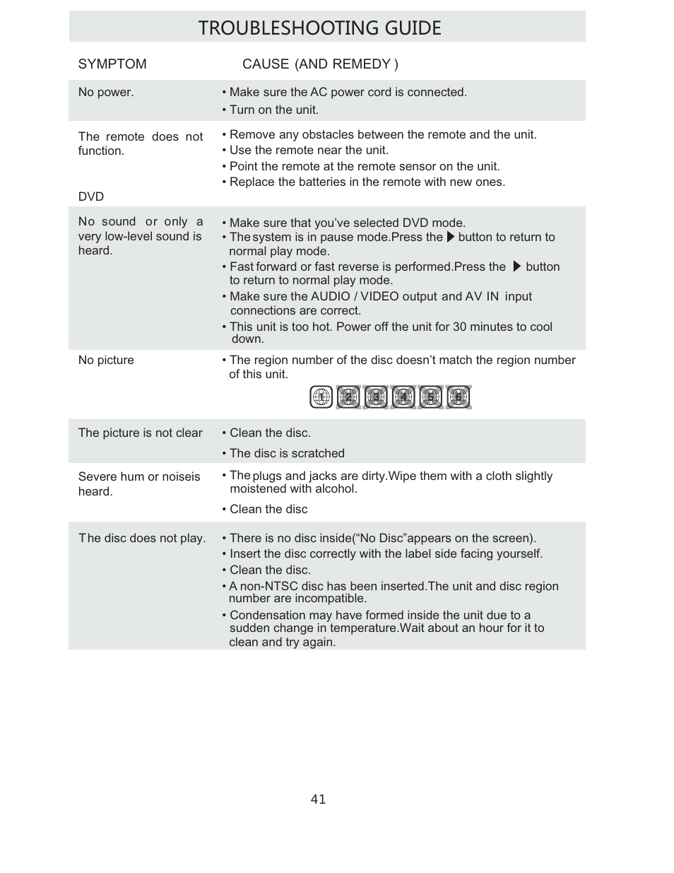 Troubleshooting guide | Curtis LCDVD322A User Manual | Page 44 / 45