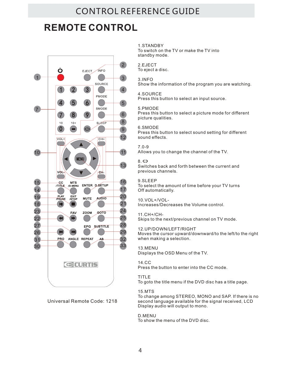 Remote control, Control reference guide | Curtis LCDVD322A User Manual | Page 7 / 45