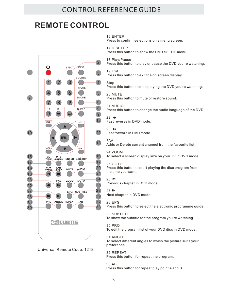 Remote control, Control reference guide | Curtis LCDVD322A User Manual | Page 8 / 45