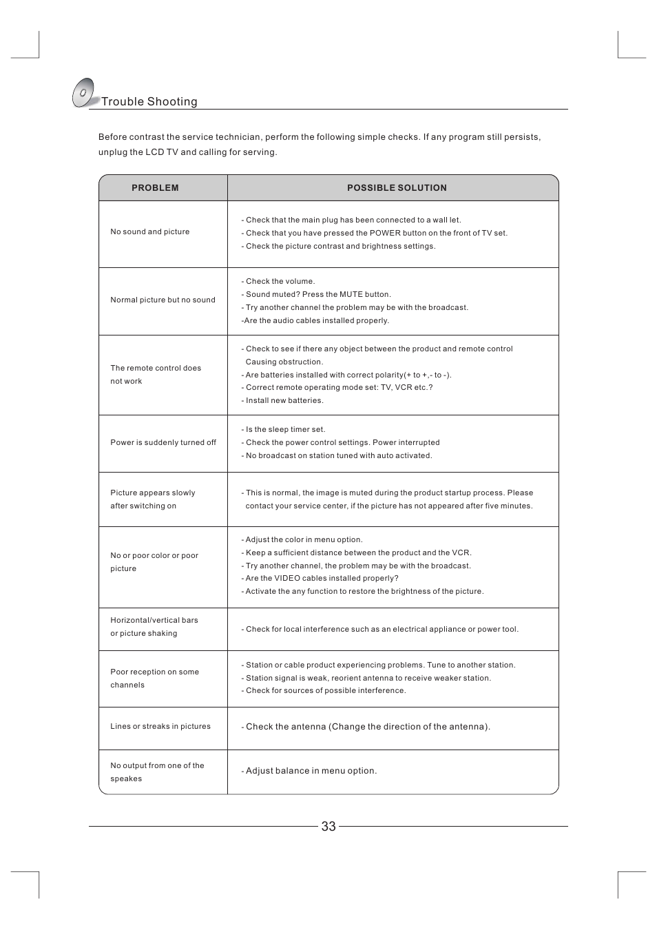 页 34, Trouble shooting | Curtis LCDVD326A-2 User Manual | Page 34 / 36