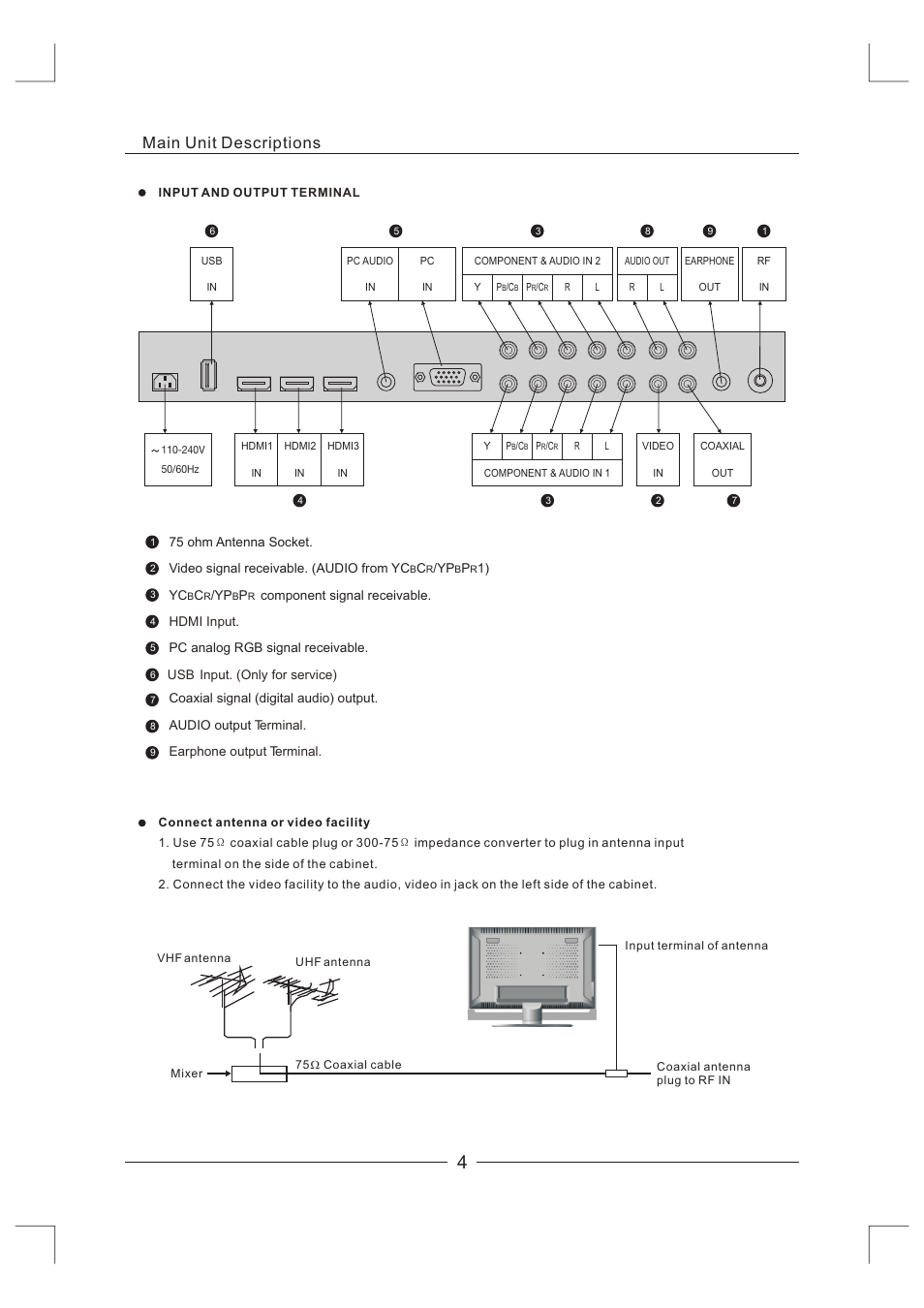 Main unit descriptions | Curtis LCDVD326A-2 User Manual | Page 5 / 36