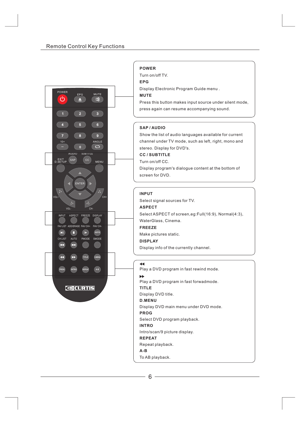 Remote control key functions | Curtis LCDVD326A-2 User Manual | Page 7 / 36