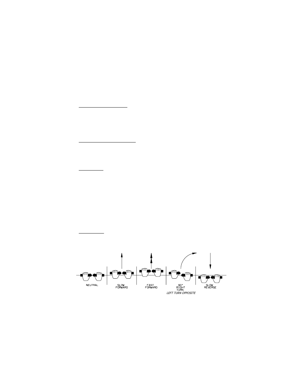 Controls | Dixon ZEETER User Manual | Page 18 / 52