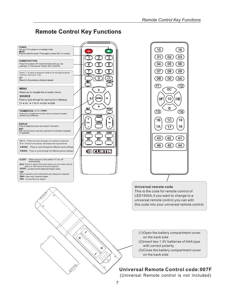 Universal remote control code:007f, Remote control key functions 7, Universal remote control is not included) | Curtis LED1916A User Manual | Page 10 / 35