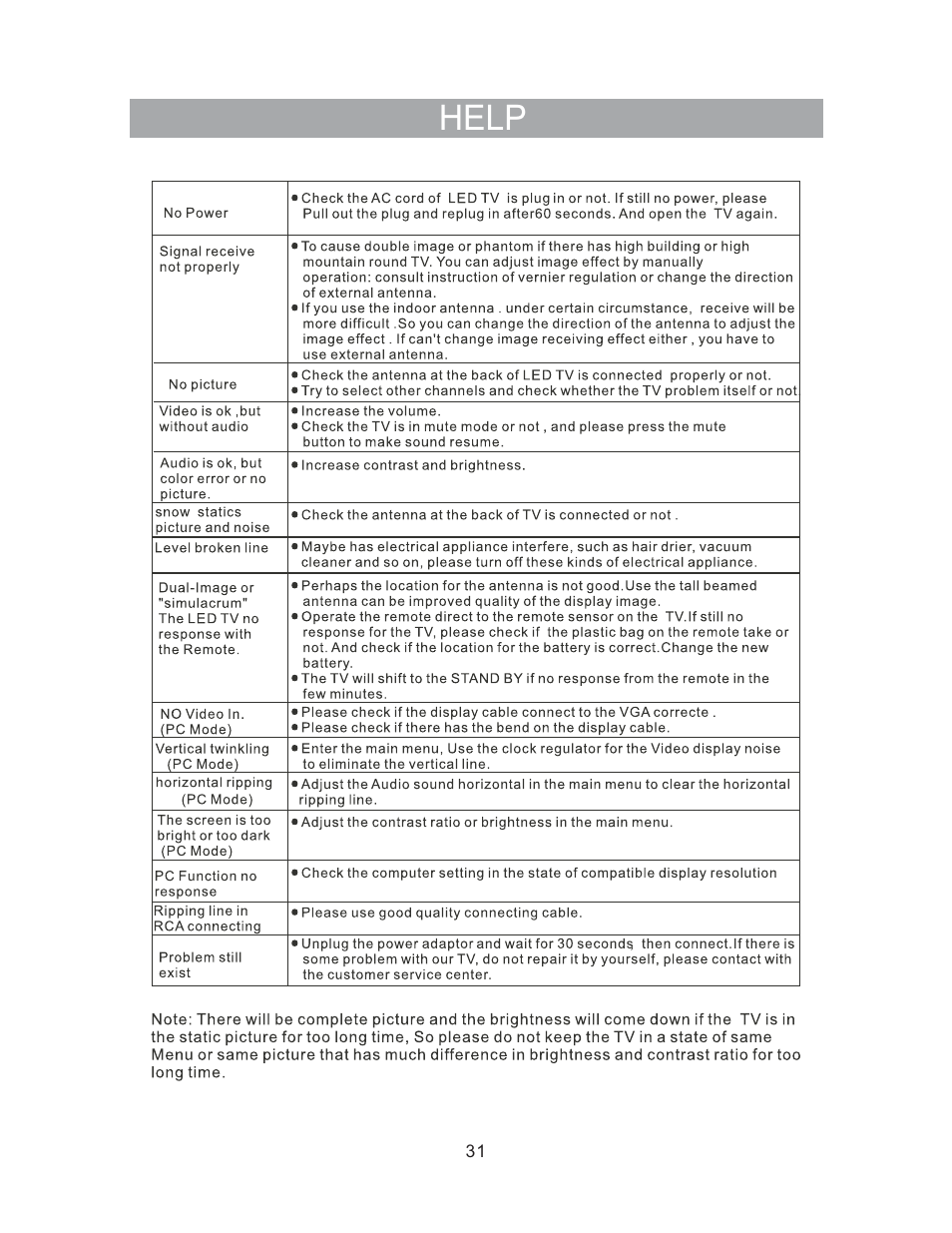 Help | Curtis LED1916A User Manual | Page 34 / 35