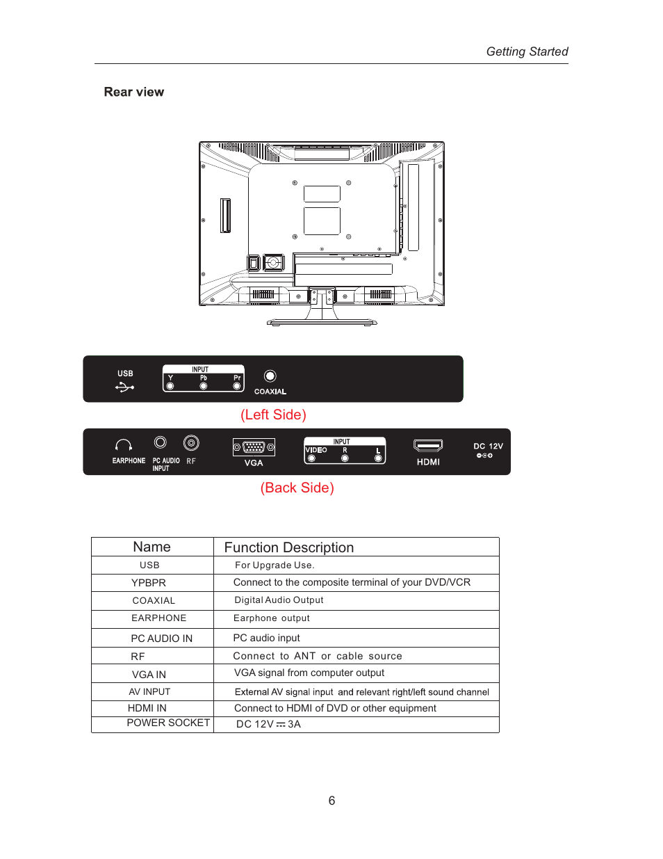 Left side) (back side) name function description | Curtis LED1916A User Manual | Page 9 / 35