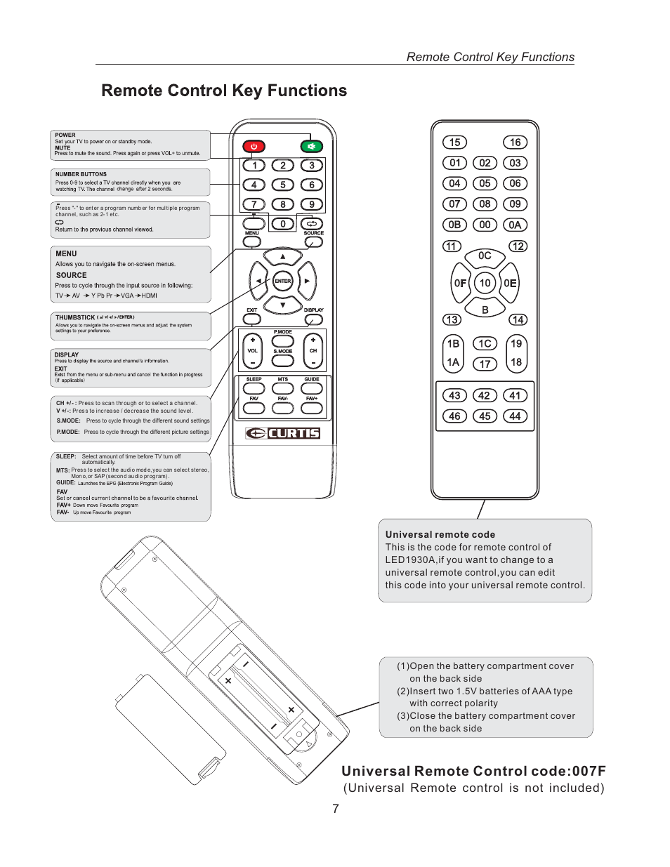 Universal remote control code:007f, Remote control key functions 7, Universal remote control is not included) | Curtis LED1930A User Manual | Page 10 / 35