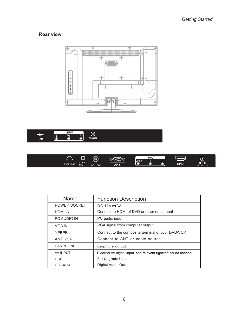 Name function description, Getting started | Curtis LED1930A User Manual | Page 9 / 35