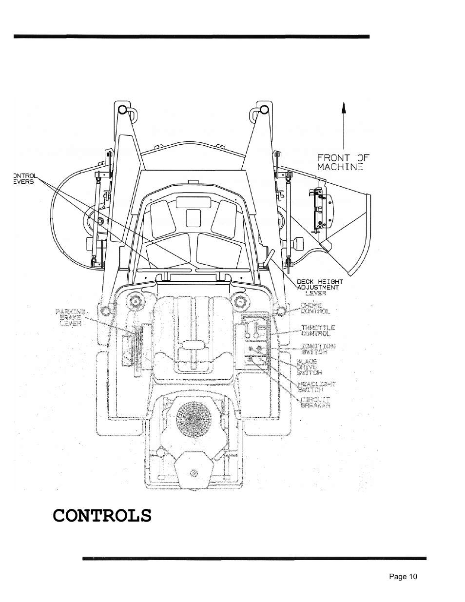 Controls | Dixon 6601 Series User Manual | Page 13 / 50