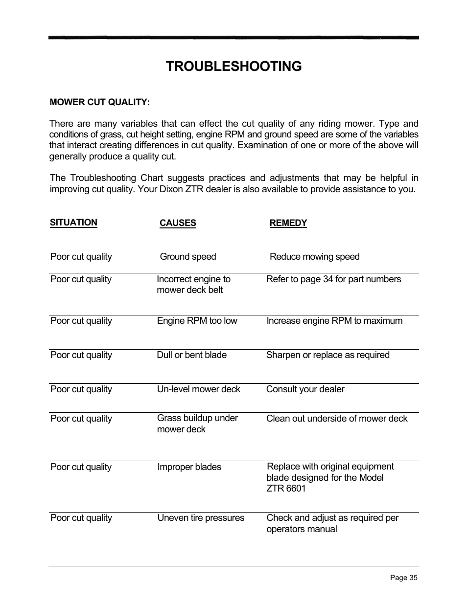 Troubleshooting | Dixon 6601 Series User Manual | Page 38 / 50