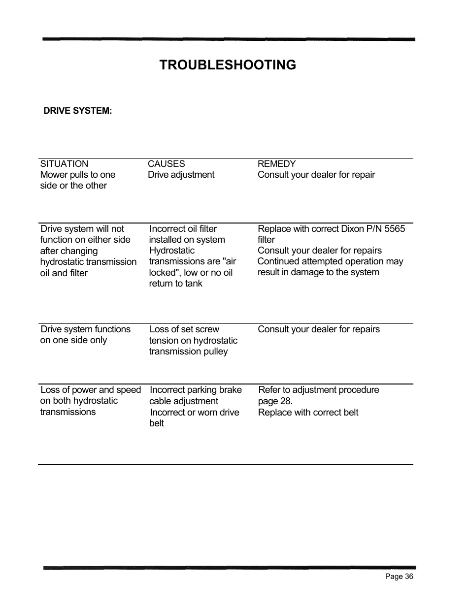 Troubleshooting | Dixon 6601 Series User Manual | Page 39 / 50