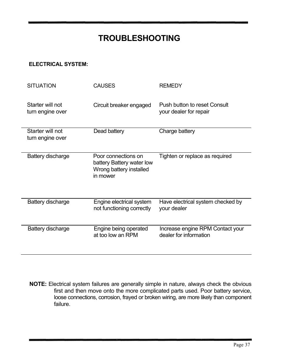 Troubleshooting | Dixon 6601 Series User Manual | Page 40 / 50