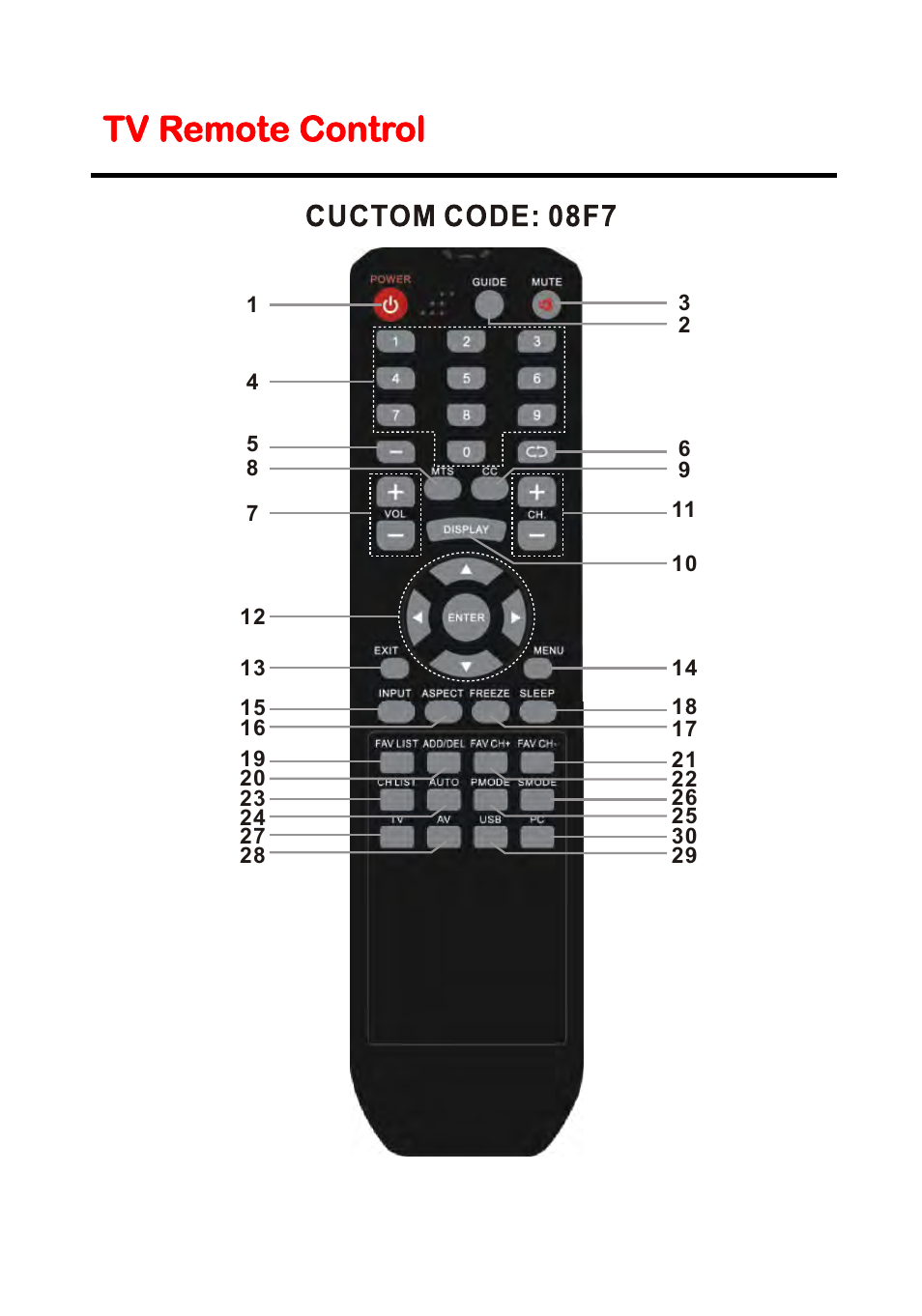 Tv remote control | Curtis LED2400A User Manual | Page 12 / 38