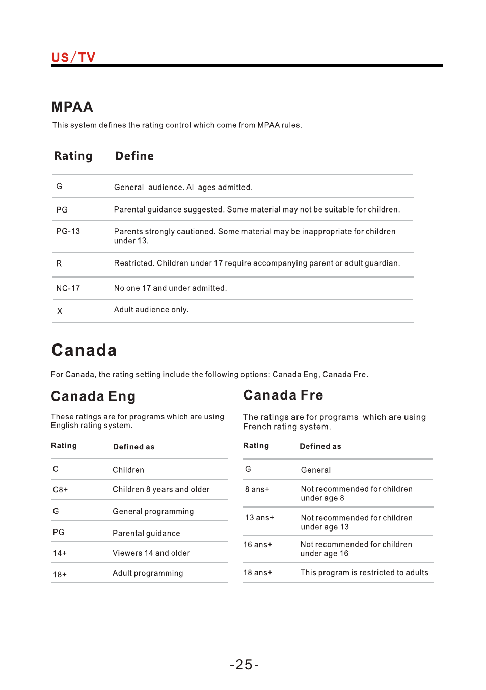 页 13 | Curtis LED2400A User Manual | Page 26 / 38