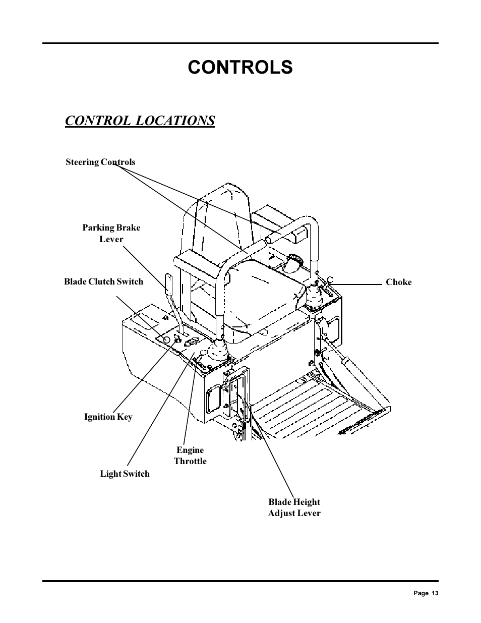 Controls, Control locations | Dixon 13090-0700 User Manual | Page 13 / 40