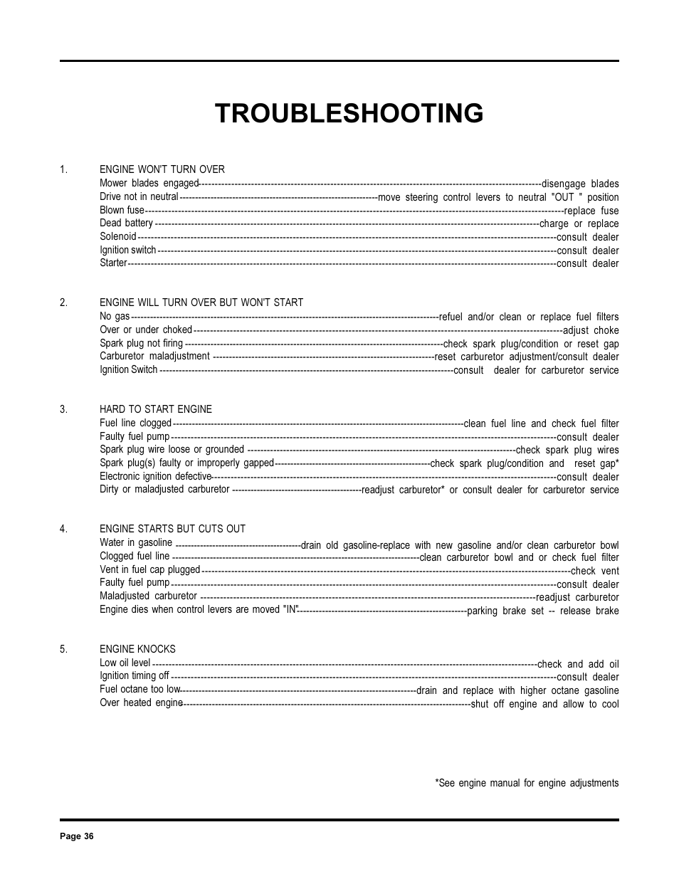 Troubleshooting | Dixon 13090-0700 User Manual | Page 36 / 40