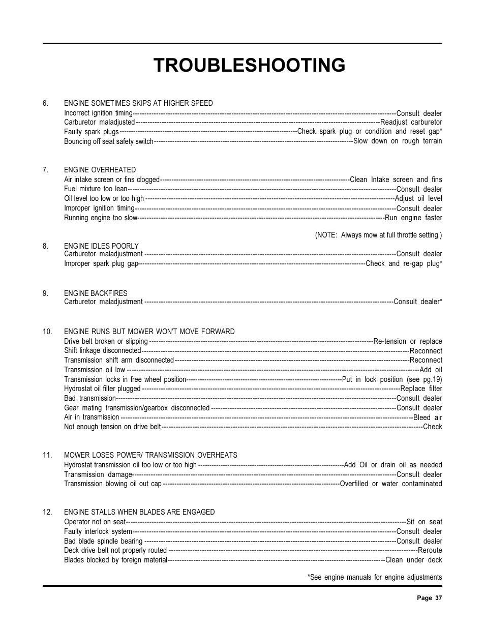 Troubleshooting | Dixon 13090-0700 User Manual | Page 37 / 40