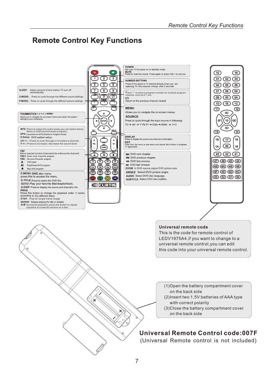 页 10, Universal remote control code:007f, Remote control key functions 7 | Universal remote control is not included) | Curtis LEDV1975A4 User Manual | Page 10 / 37
