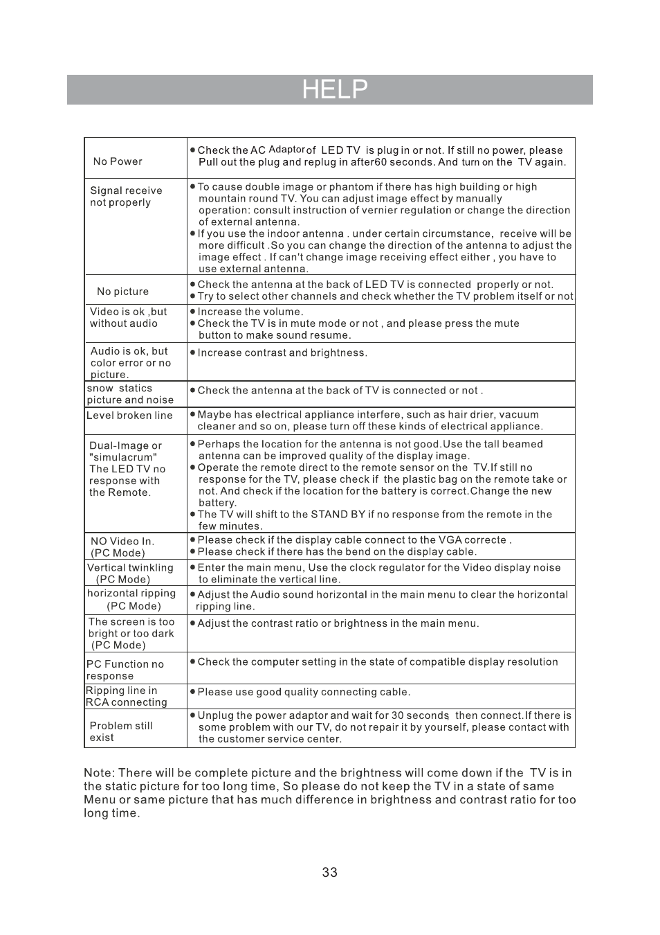 页 36, Help | Curtis LEDV1975A4 User Manual | Page 36 / 37