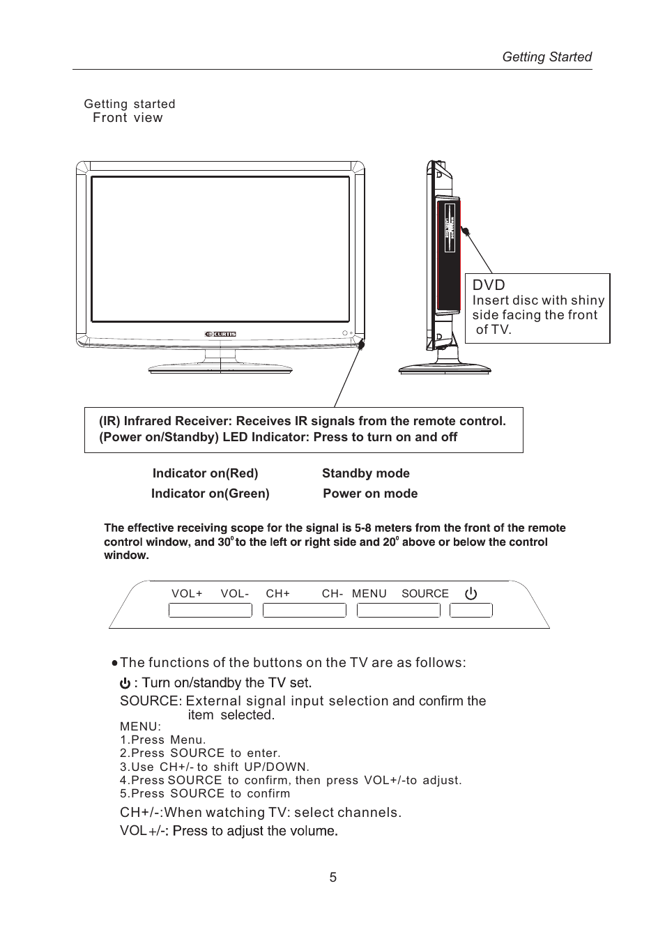 Curtis LEDV1975A4 User Manual | Page 8 / 37