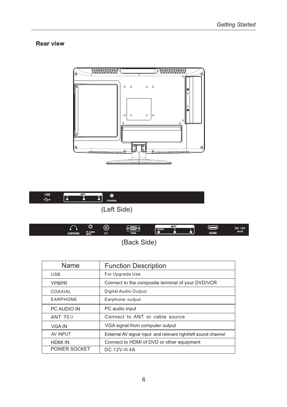 Left side) (back side) name function description, Getting started 6 | Curtis LEDV1975A4 User Manual | Page 9 / 37