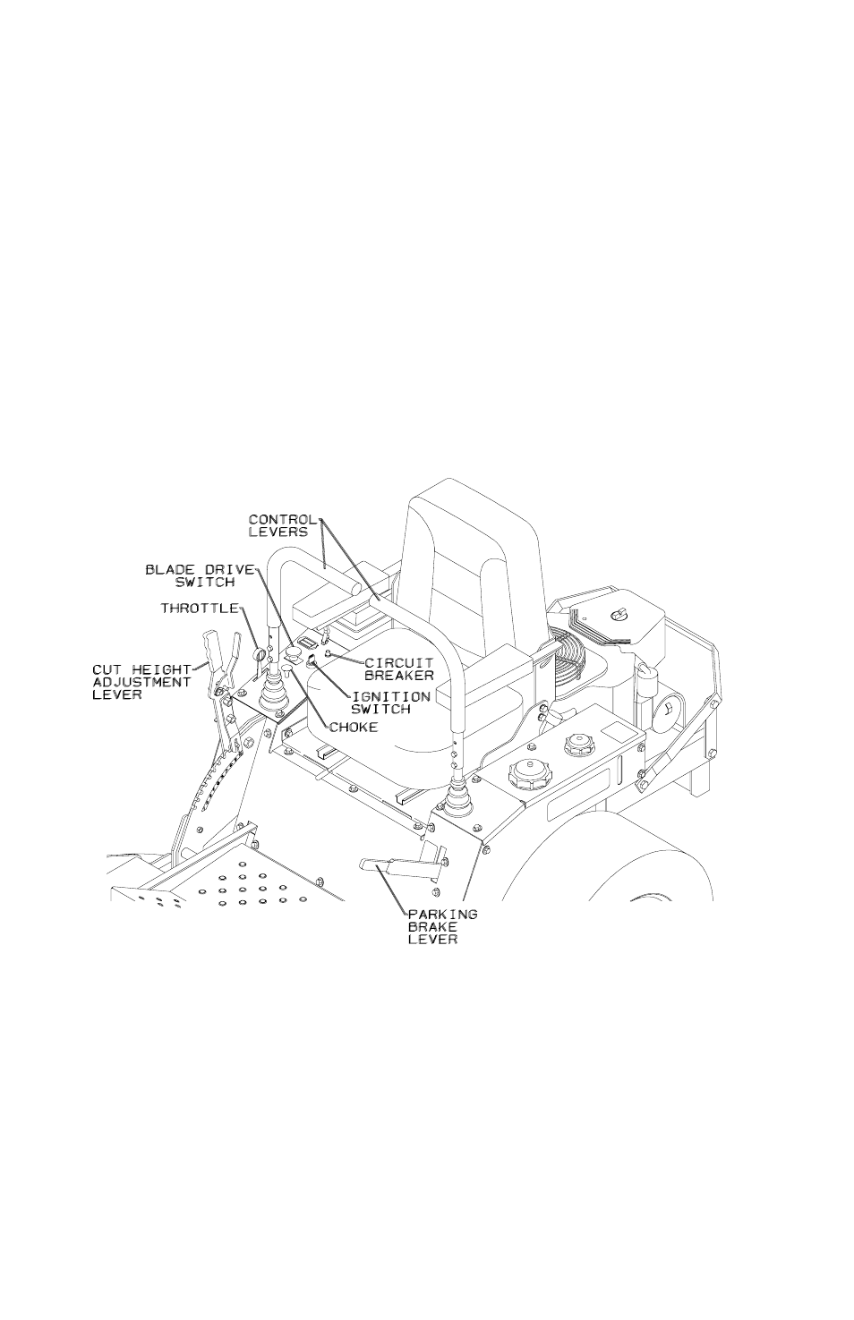 Controls | Dixon 61935-0603 User Manual | Page 16 / 44