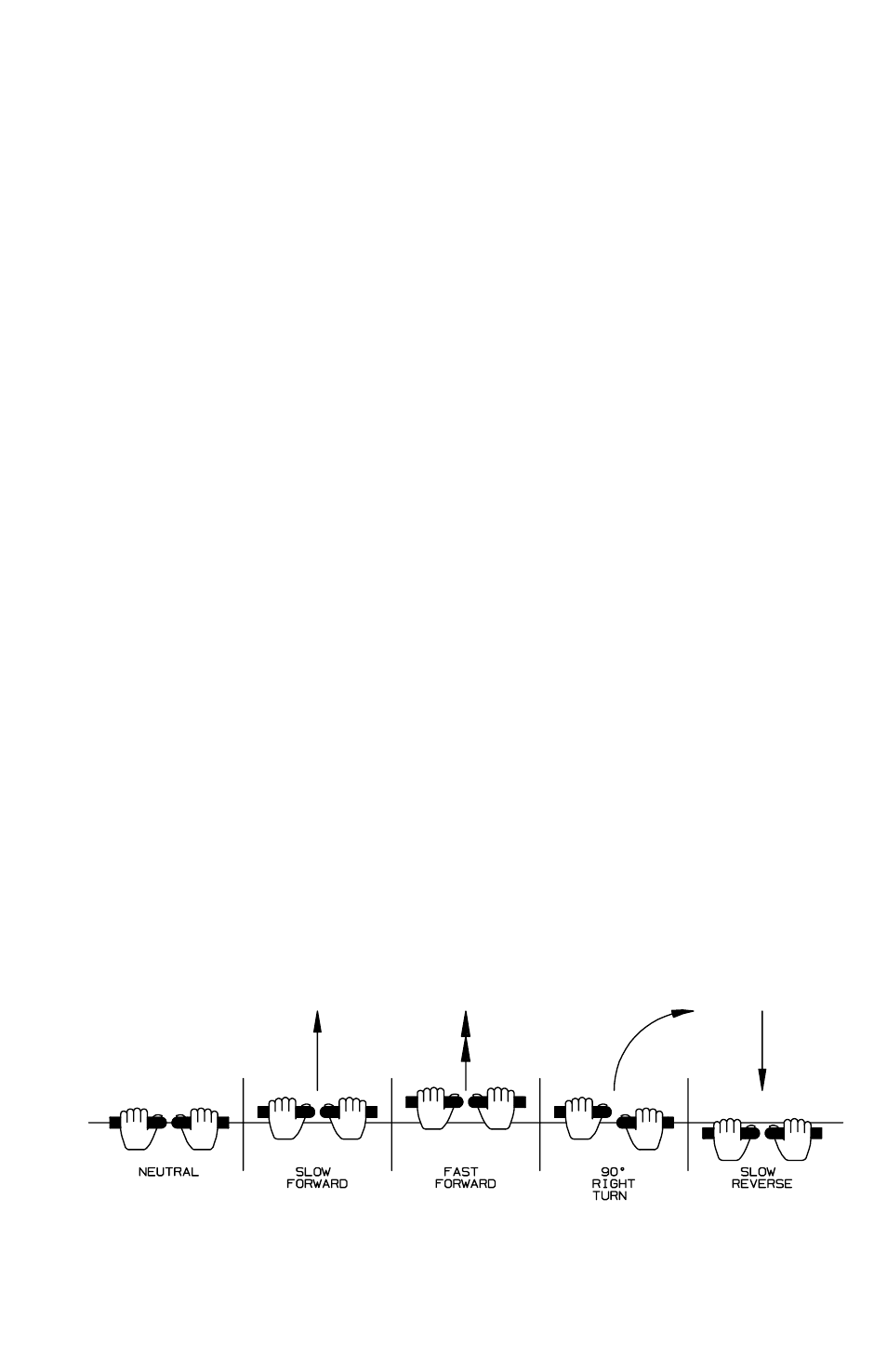 Controls, Control levers | Dixon 61935-0603 User Manual | Page 17 / 44