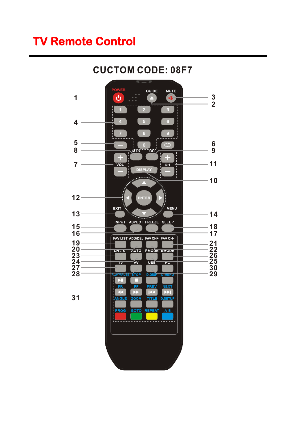 Tv remote control | Curtis LEDVD2488A User Manual | Page 12 / 47