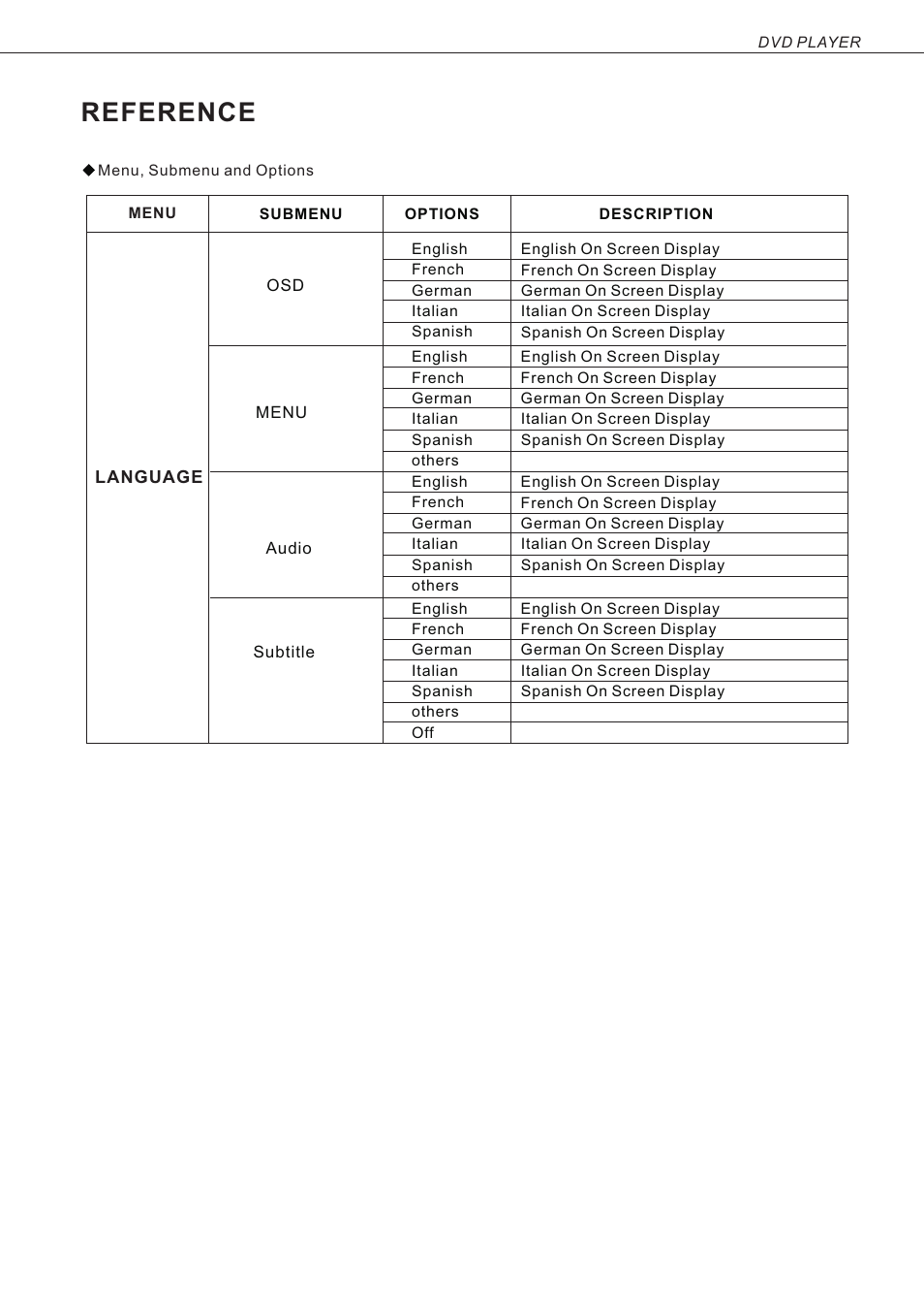 38 - reference | Curtis LEDVD2488A User Manual | Page 39 / 47
