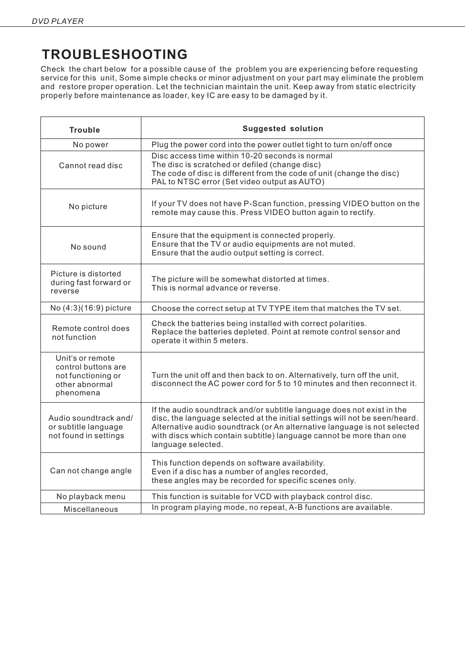 Troubleshooting | Curtis LEDVD2488A User Manual | Page 42 / 47