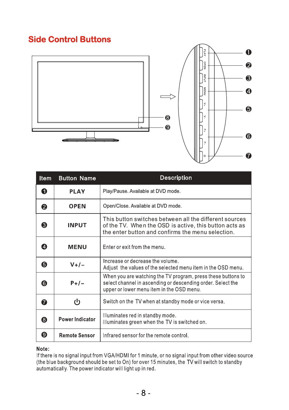 Curtis LEDVD2488A User Manual | Page 9 / 47