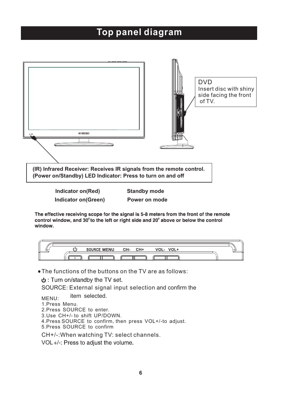 Top panel diagram | Curtis LEDVD2488A-B User Manual | Page 7 / 30