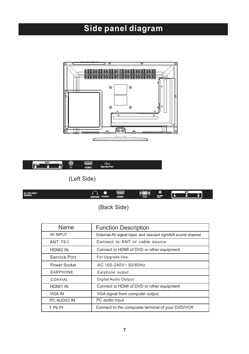 Side panel diagram, Left side) (back side), Name function description | Curtis LEDVD2488A-B User Manual | Page 8 / 30